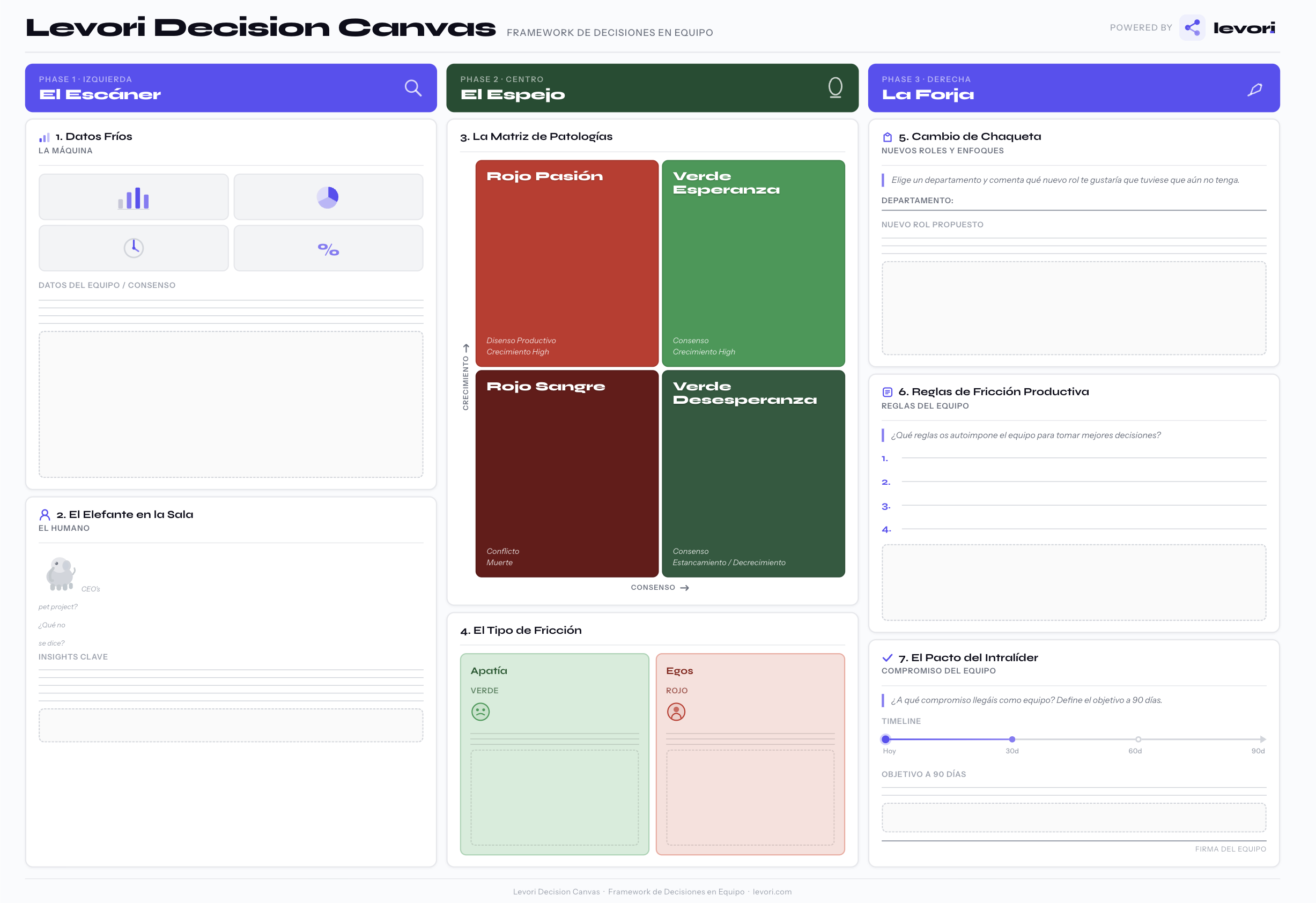 Levori Decision Canvas Preview